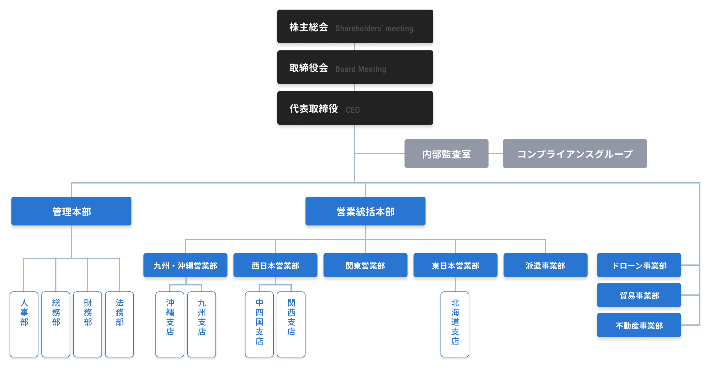 組織図